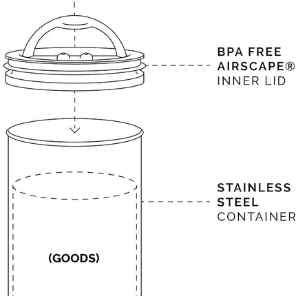 Airscape Coffee Storage Container (Black)