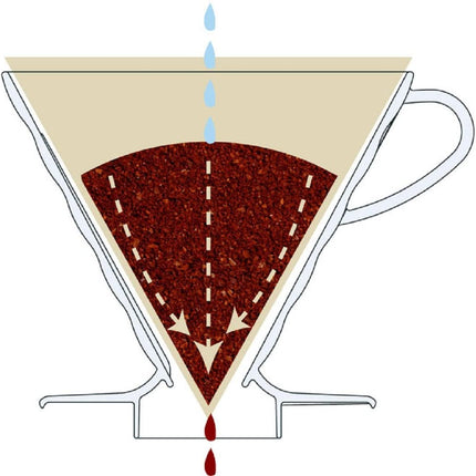 Hario V60 Plastic Coffee Dripper | V-Shaped Cone Coffee Dripper With Heat Retention, Red, Size 02